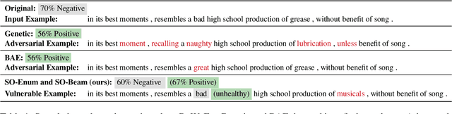 Figure 2 for Double Perturbation: On the Robustness of Robustness and Counterfactual Bias Evaluation