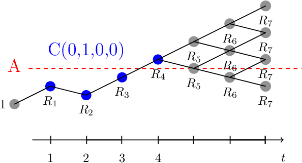 Figure 1 for Learning to be safe, in finite time