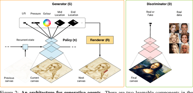 Figure 2 for Unsupervised Doodling and Painting with Improved SPIRAL
