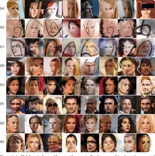 Figure 3 for Unsupervised Doodling and Painting with Improved SPIRAL