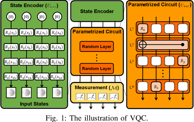 Figure 1 for Quantum Multi-Agent Reinforcement Learning via Variational Quantum Circuit Design