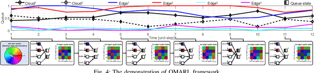 Figure 4 for Quantum Multi-Agent Reinforcement Learning via Variational Quantum Circuit Design