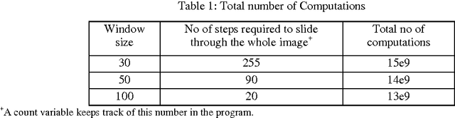 Figure 1 for Real Time Fabric Defect Detection System on an Embedded DSP Platform