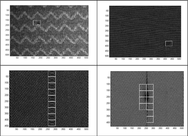 Figure 3 for Real Time Fabric Defect Detection System on an Embedded DSP Platform