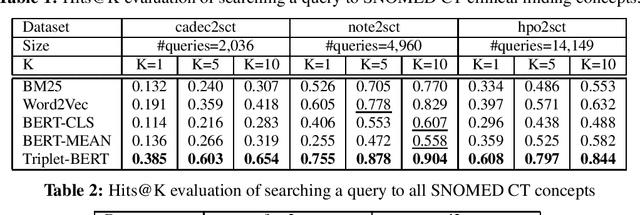 Figure 2 for Semantic Search for Large Scale Clinical Ontologies