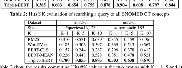 Figure 4 for Semantic Search for Large Scale Clinical Ontologies