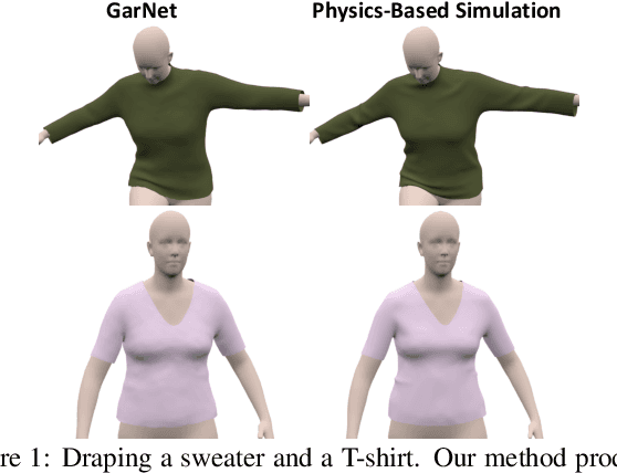 Figure 1 for GarNet: A Two-stream Network for Fast and Accurate 3D Cloth Draping