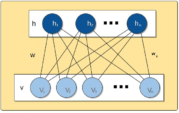 Figure 1 for A Metaheuristic-Driven Approach to Fine-Tune Deep Boltzmann Machines