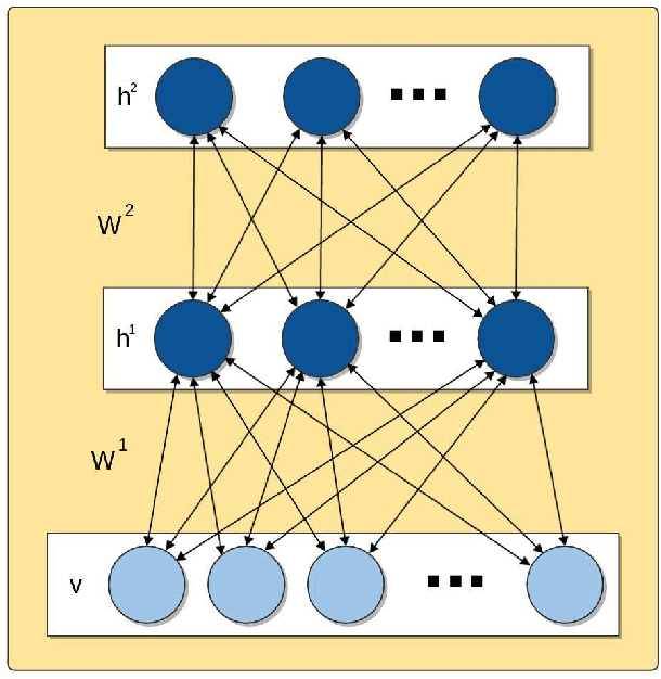 Figure 3 for A Metaheuristic-Driven Approach to Fine-Tune Deep Boltzmann Machines