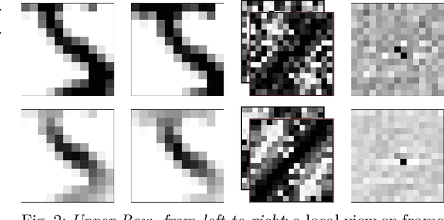 Figure 2 for Local Frequency Domain Transformer Networks for Video Prediction