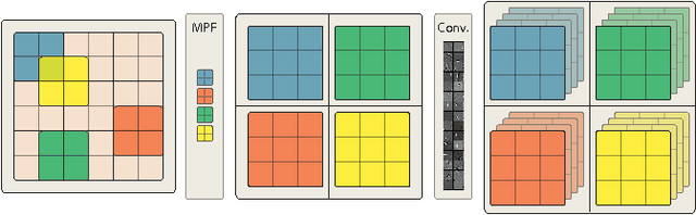 Figure 4 for A Fast Learning Algorithm for Image Segmentation with Max-Pooling Convolutional Networks
