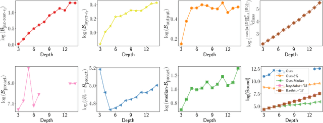 Figure 4 for Deterministic PAC-Bayesian generalization bounds for deep networks via generalizing noise-resilience