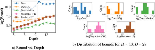 Figure 2 for Deterministic PAC-Bayesian generalization bounds for deep networks via generalizing noise-resilience