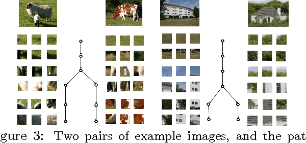 Figure 4 for Nested Dictionary Learning for Hierarchical Organization of Imagery and Text