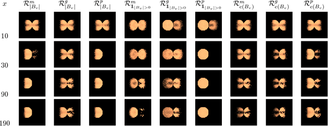 Figure 2 for A Framework for Approval-based Budgeting Methods
