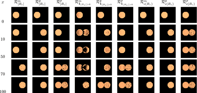 Figure 3 for A Framework for Approval-based Budgeting Methods