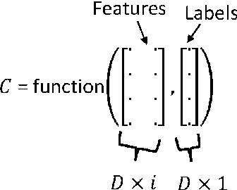 Figure 3 for From Review to Rating: Exploring Dependency Measures for Text Classification