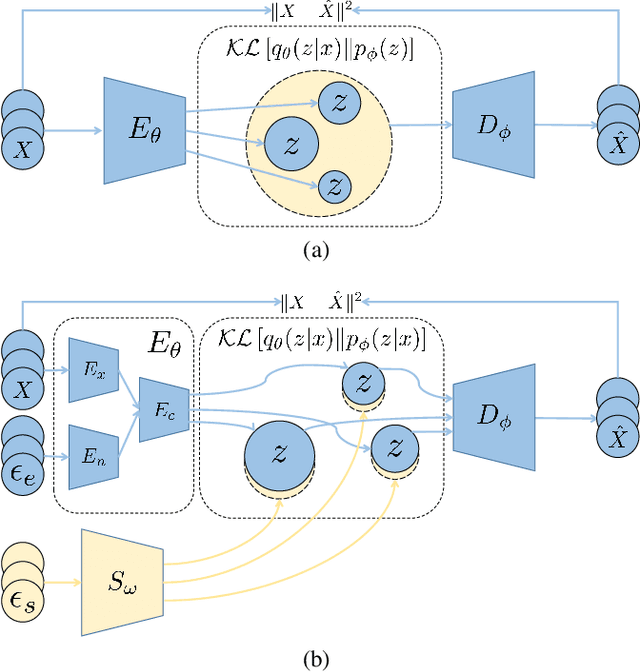Figure 2 for LDC-VAE: A Latent Distribution Consistency Approach to Variational AutoEncoders