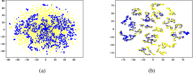Figure 3 for LDC-VAE: A Latent Distribution Consistency Approach to Variational AutoEncoders