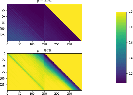 Figure 3 for Data-Informed Global Sparseness in Attention Mechanisms for Deep Neural Networks