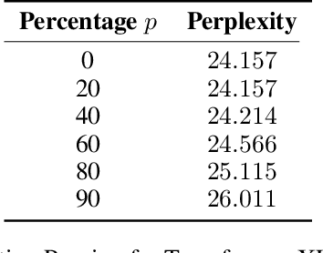 Figure 2 for Data-Informed Global Sparseness in Attention Mechanisms for Deep Neural Networks