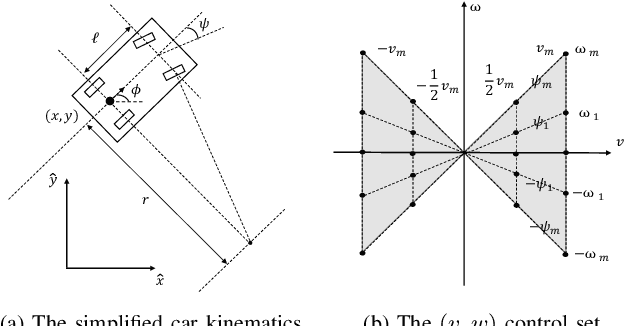 Figure 1 for Search-Based Online Trajectory Planning for Car-like Robots in Highly Dynamic Environments