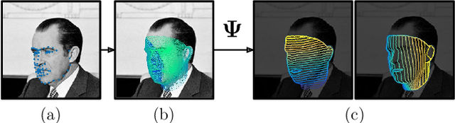 Figure 3 for DenseReg: Fully Convolutional Dense Shape Regression In-the-Wild