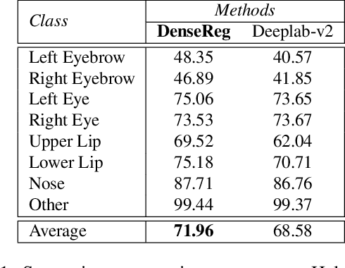 Figure 2 for DenseReg: Fully Convolutional Dense Shape Regression In-the-Wild