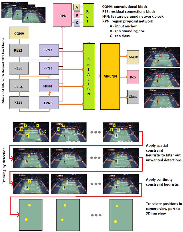 Figure 1 for Visual-based Positioning and Pose Estimation