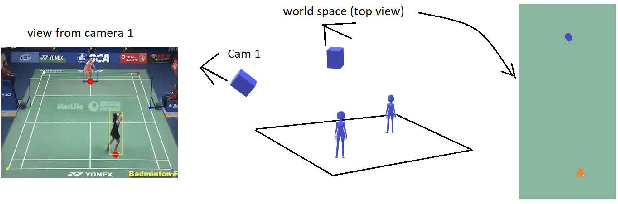 Figure 2 for Visual-based Positioning and Pose Estimation
