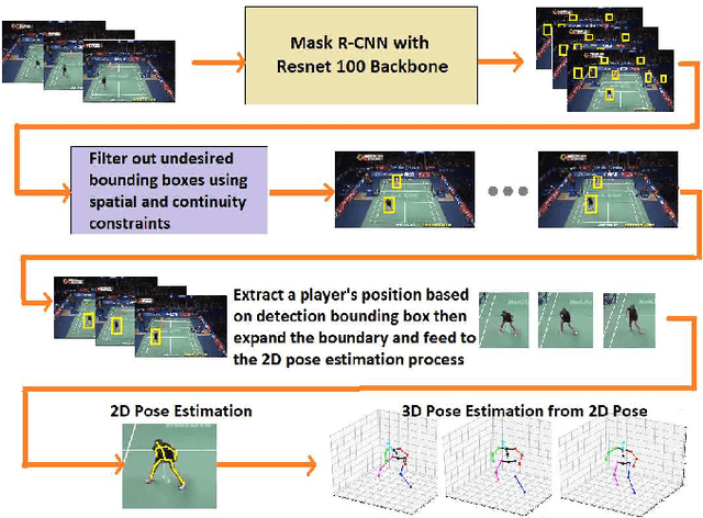 Figure 3 for Visual-based Positioning and Pose Estimation