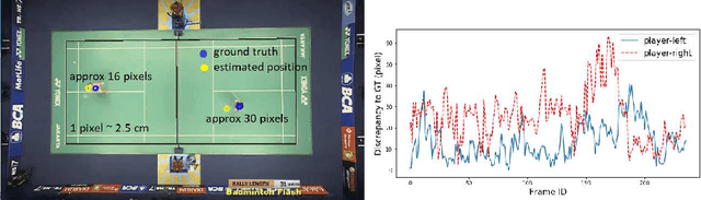 Figure 4 for Visual-based Positioning and Pose Estimation