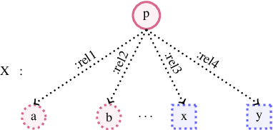 Figure 1 for An Improved Approach for Semantic Graph Composition with CCG