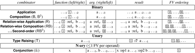 Figure 2 for An Improved Approach for Semantic Graph Composition with CCG