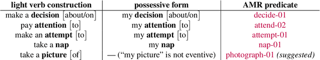 Figure 4 for An Improved Approach for Semantic Graph Composition with CCG