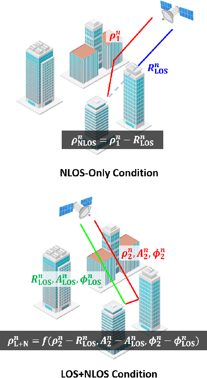Figure 1 for Urban Road Safety Prediction: A Satellite Navigation Perspective