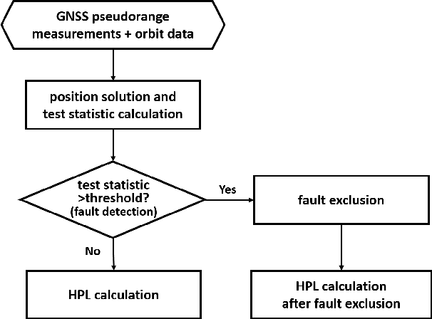 Figure 3 for Urban Road Safety Prediction: A Satellite Navigation Perspective