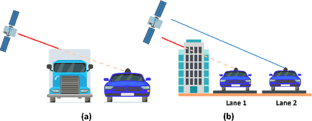 Figure 4 for Urban Road Safety Prediction: A Satellite Navigation Perspective