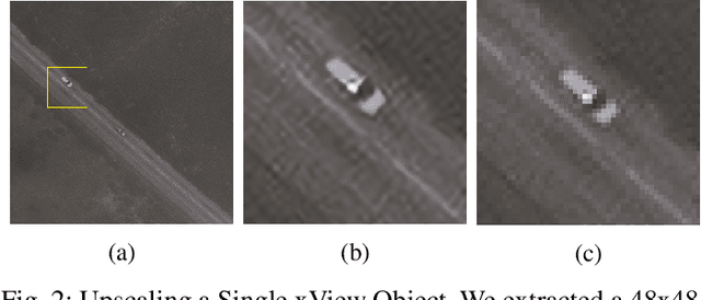 Figure 2 for A Comparison of Super-Resolution and Nearest Neighbors Interpolation Applied to Object Detection on Satellite Data