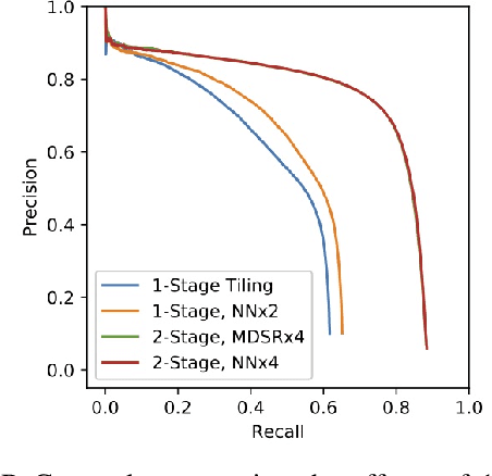 Figure 4 for A Comparison of Super-Resolution and Nearest Neighbors Interpolation Applied to Object Detection on Satellite Data
