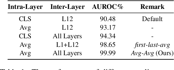 Figure 1 for Holistic Sentence Embeddings for Better Out-of-Distribution Detection