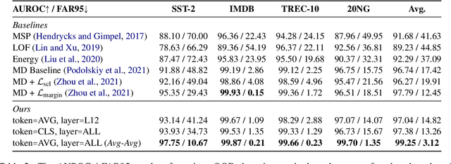 Figure 3 for Holistic Sentence Embeddings for Better Out-of-Distribution Detection