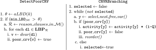 Figure 4 for A Deep Dive into Conflict Generating Decisions