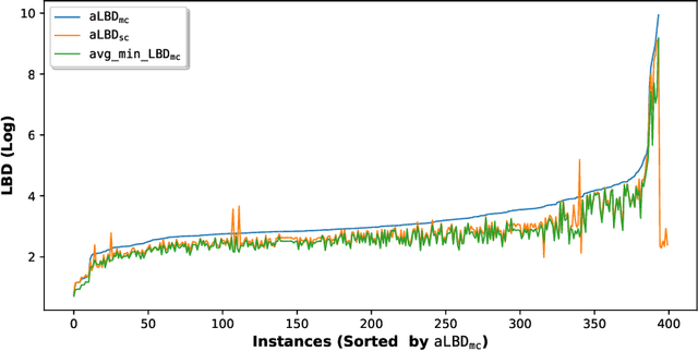 Figure 2 for A Deep Dive into Conflict Generating Decisions