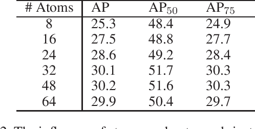 Figure 4 for Learning Universal Shape Dictionary for Realtime Instance Segmentation