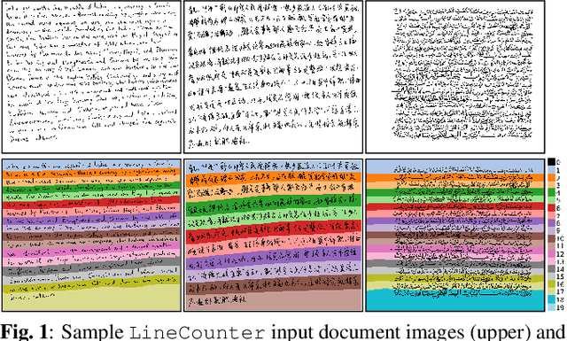 Figure 1 for LineCounter: Learning Handwritten Text Line Segmentation by Counting