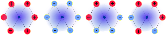 Figure 3 for An Efficient Data Retrieval Parallel Reeb Graph Algorithm