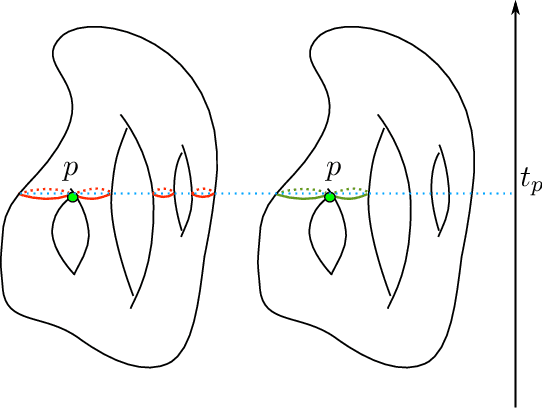 Figure 4 for An Efficient Data Retrieval Parallel Reeb Graph Algorithm