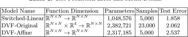 Figure 2 for The Surprising Effectiveness of Linear Models for Visual Foresight in Object Pile Manipulation