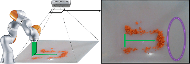 Figure 1 for The Surprising Effectiveness of Linear Models for Visual Foresight in Object Pile Manipulation